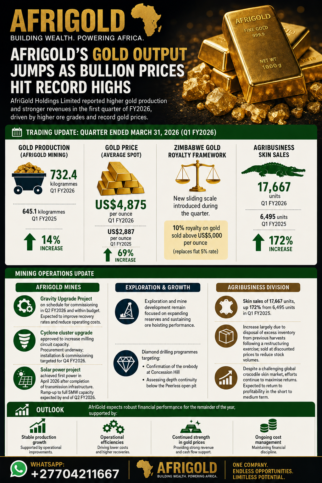  afri gold seller in south africa
south afri  in Randburg